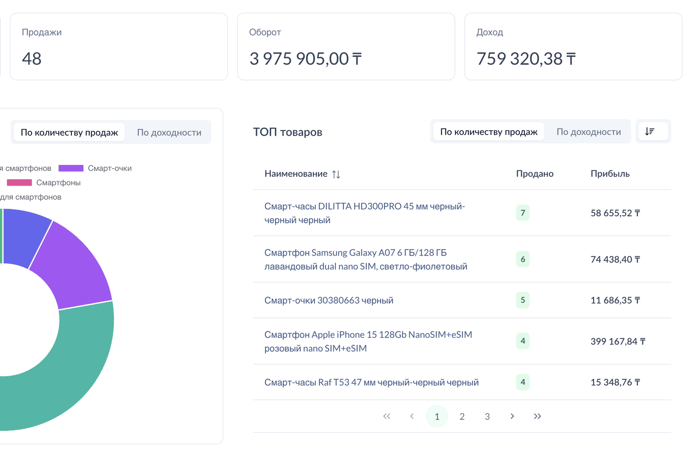 Дашборд статистики продаж kvkup по всем маркетплейсам